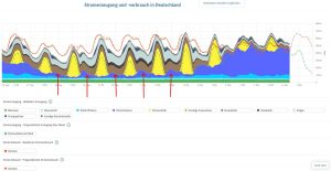 Stromverbrauch_BRD-Sept_Okt.25
